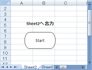 フローチャート図