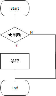 フローチャート図