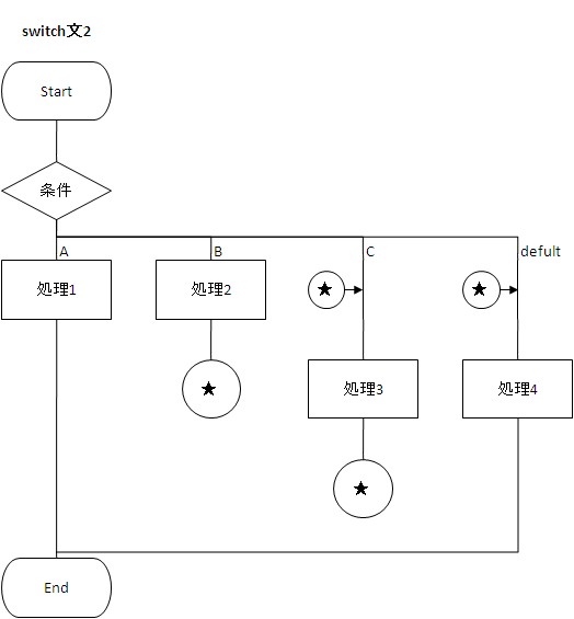 フローチャート図
