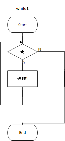 フローチャート図