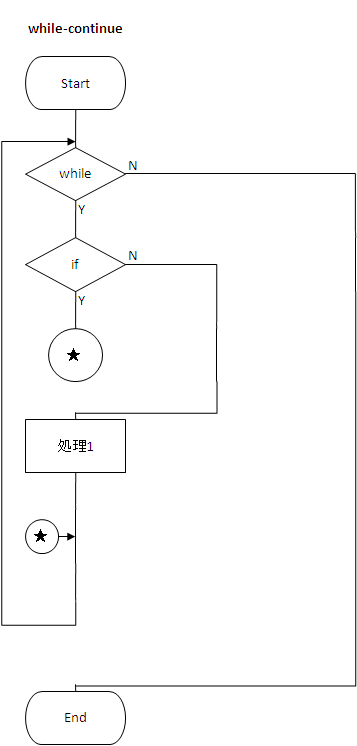 フローチャート図