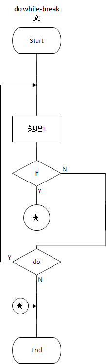 フローチャート図