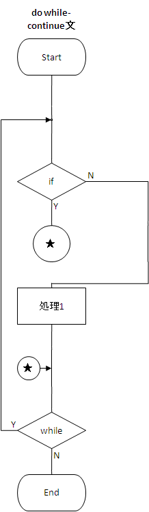 フローチャート図