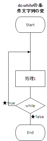 フローチャート図