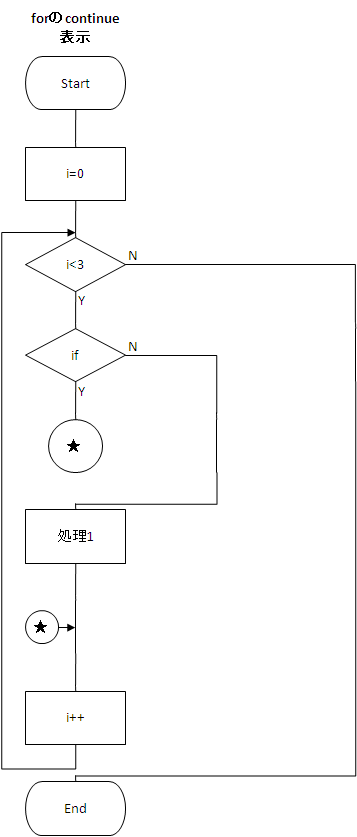 フローチャート図
