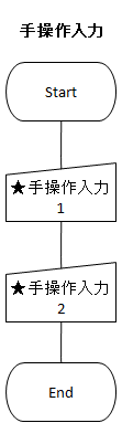 手操作入力