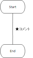 フローチャート図