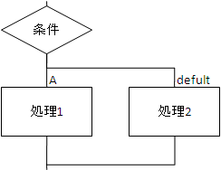 フローチャート図