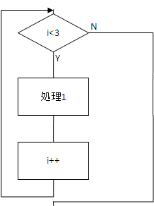 フローチャート図