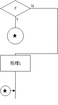 フローチャート図