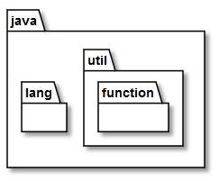 ../_images/java.lang.Iterable.image001.jpg