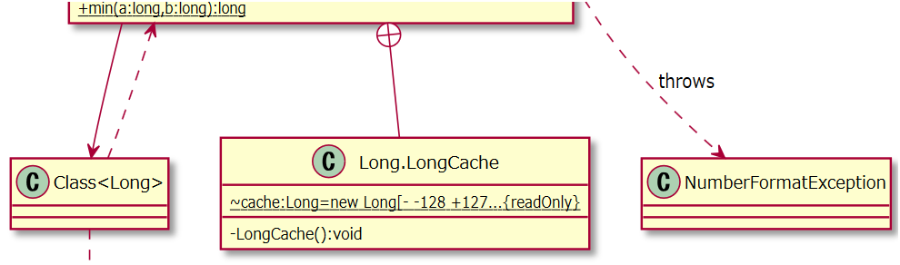 ../_images/java.lang.Long.other.png
