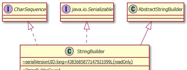../_images/java.lang.StringBuilder.image003.jpg