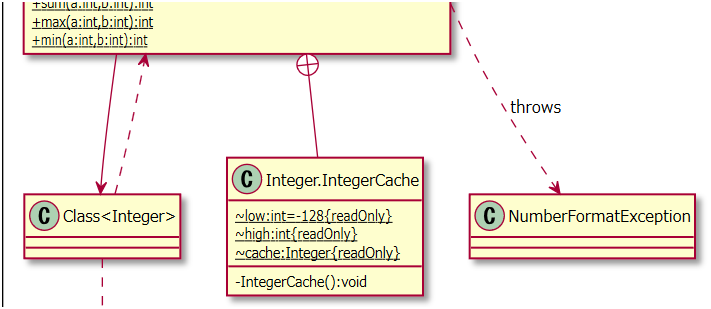 ../_images/java.lang.integer.other.png
