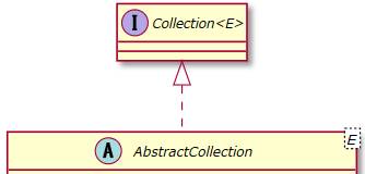 ../_images/java.util.AbstractCollection.image002.jpg
