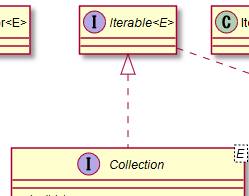 ../_images/java.util.AbstractCollection.image003.jpg